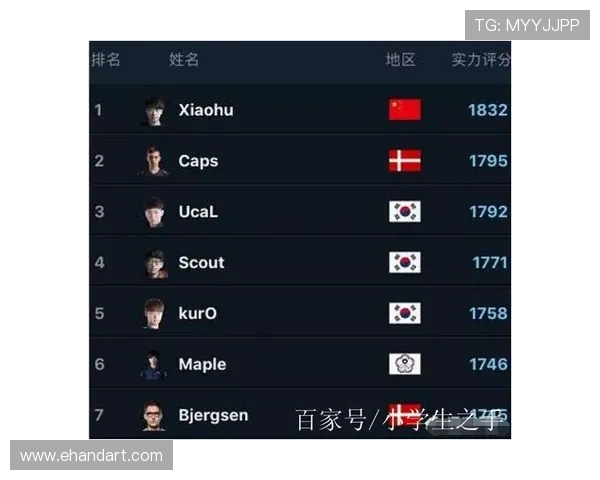 重庆乒乓球队在洲际杯积分榜上以94分稳居第一名引发关注